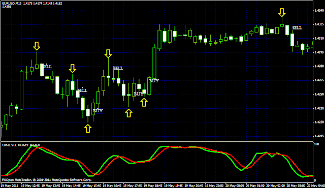 The 3°Candle Scalping Trading System - Forex Strategies - Forex ...