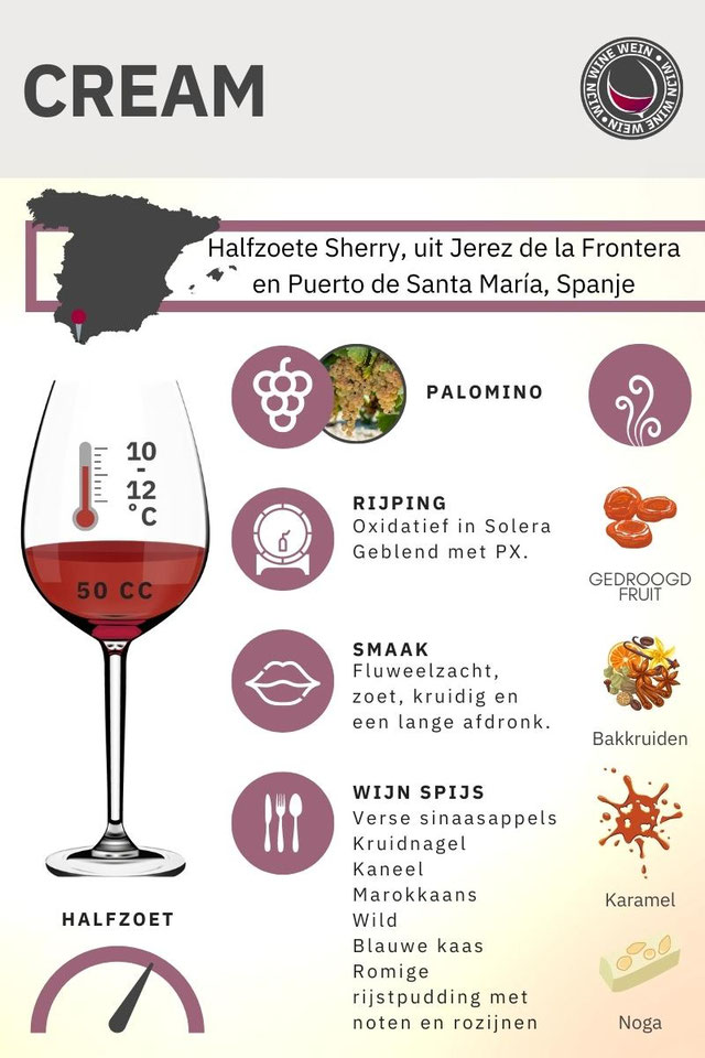 De 10 Sherry Soorten van Droog naar Zoet Wijn Wine Wein