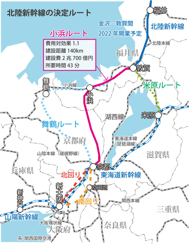 北陸新幹線「小浜・京都ルート」に決定 北陸の関西離れ解消なるか【紙面より】 立命館大学新聞社