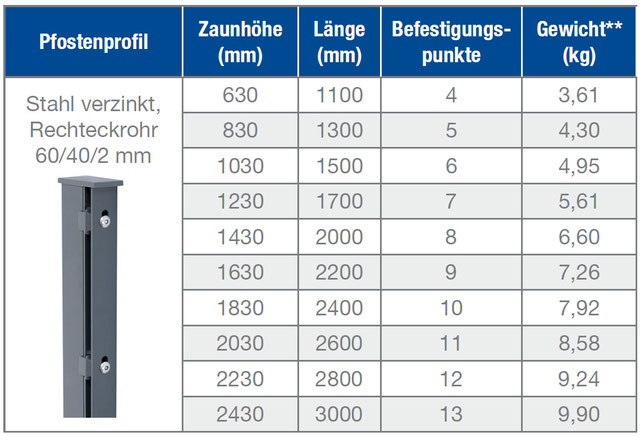 Pfosten Typ A zaunbedarfs Webseite!