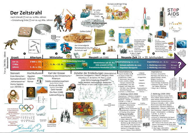 Industrialisierung | The Game - Bauli's sekbeta-Homepage