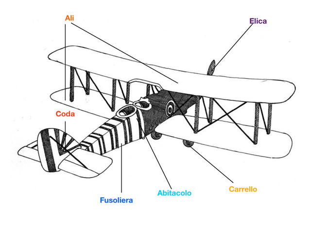 Vecchio aereo ad elica immagine stock. Immagine di aeroplano - 8833561