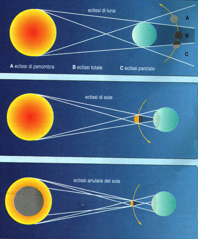 Eclissi di Luna Benvenuti su scienzenaturali1at!
