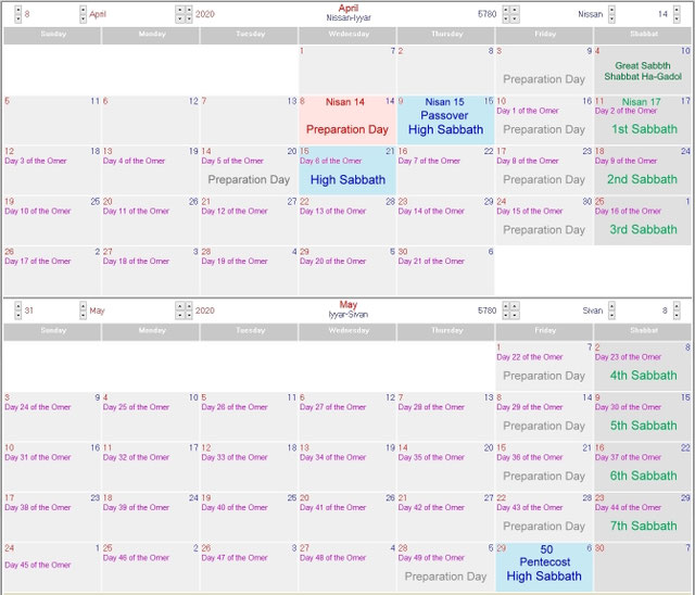 Counting of the Omer The 7 Sabbaths until Pentecost Structure Bible