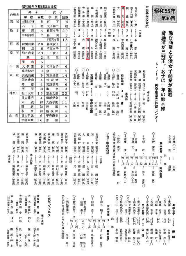 関東大会出場の記録全国高校総合体育大会出場記録全日本選手権出場記録国体 代表