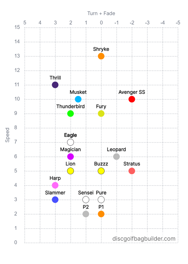 Bag Builder Discgolf Germany