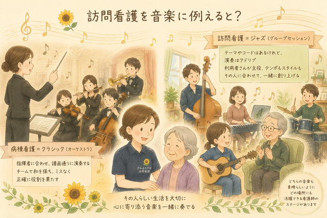 訪問看護を音楽に例えると？