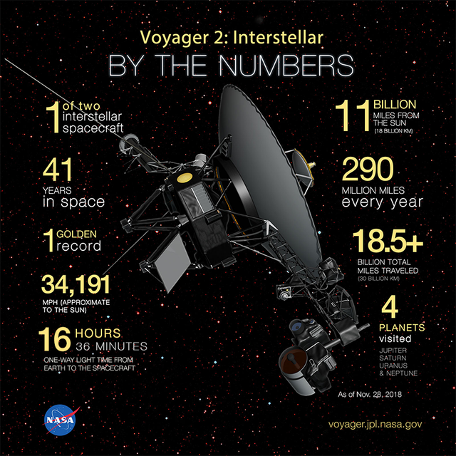 voyager 1 spacecraft facts