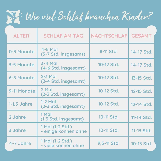 Wie viel Schlaf braucht ein Kind? Der individuelle Schlafbedarf Schlafcoaching für Ihr Baby