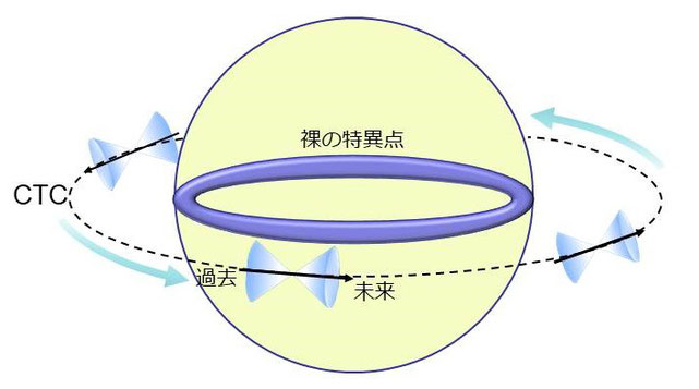 裸の特異点