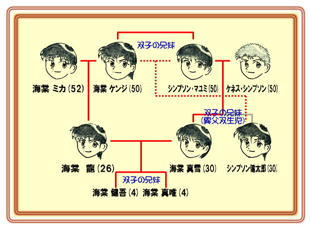 登場人物相関図