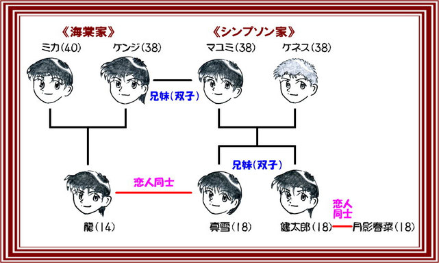 人物相関図