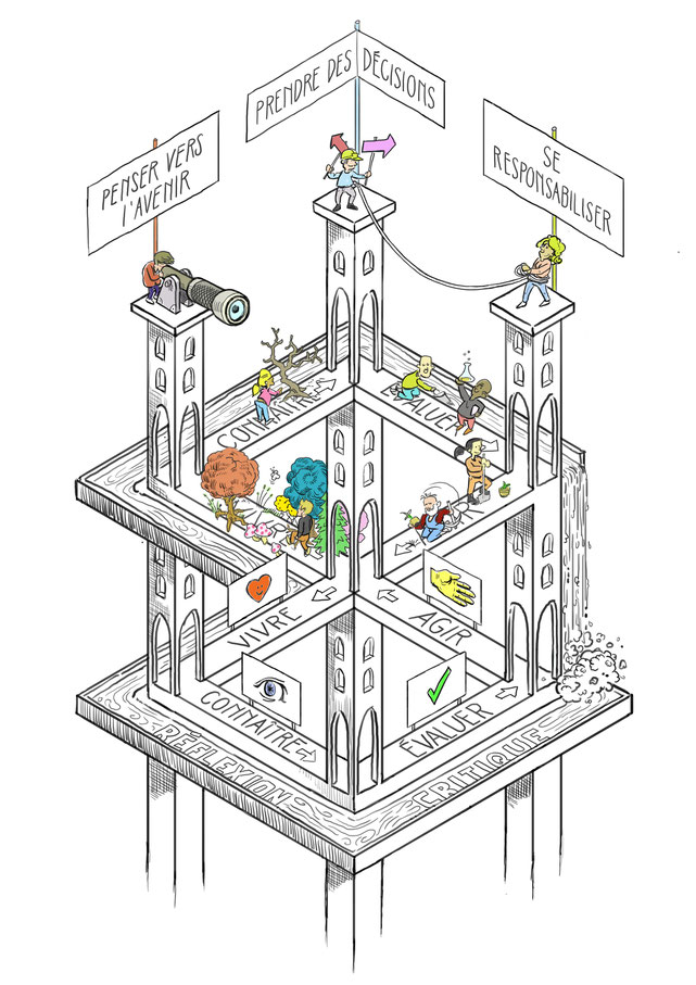 Le modèle d‘apprentissage de SILVIVA, 