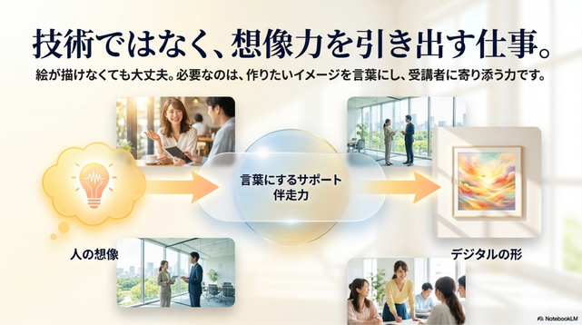 AIアート講師資格とは、  AIアートを人に教えるための基礎知識と実践力を学んだことを示す資格です。