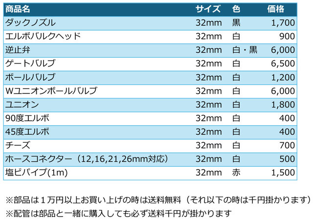 レッドシーリーファーnano ネプチューンキューブM-PRO90 分岐配管 サフデザイン HSBAO DCポンプ 水中ポンプ
