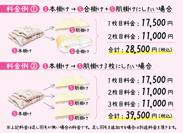 料金の例詳細。イラスト付きで分かりやすいイメージ画像。