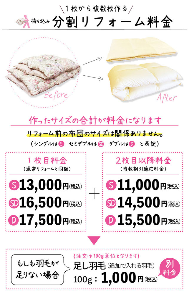 持ち込み分割リフォーム料金詳細画像
