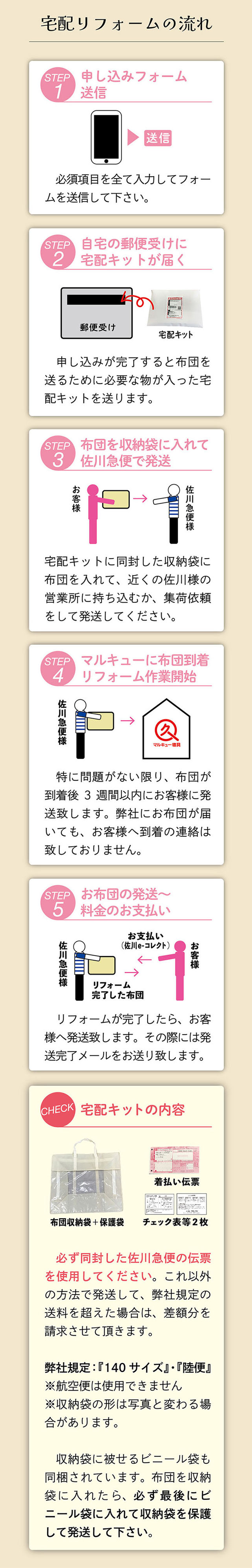 宅配りフォームの流れイラスト説明図