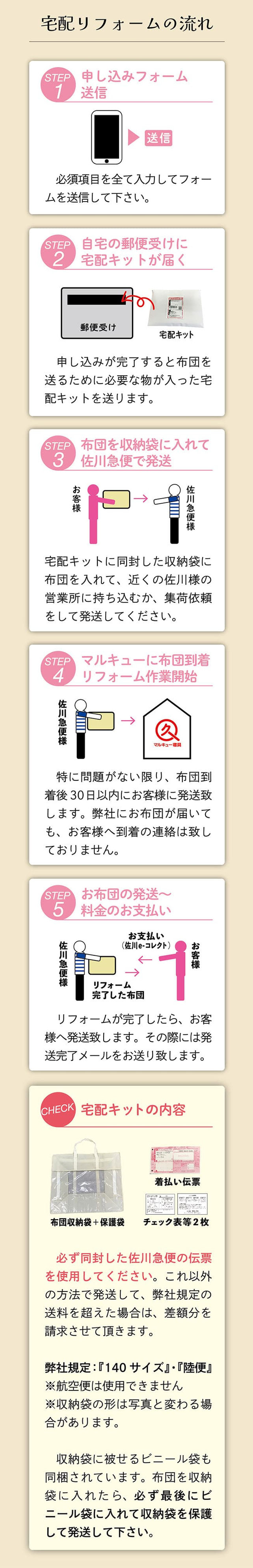 宅配りフォームの流れイラスト説明図