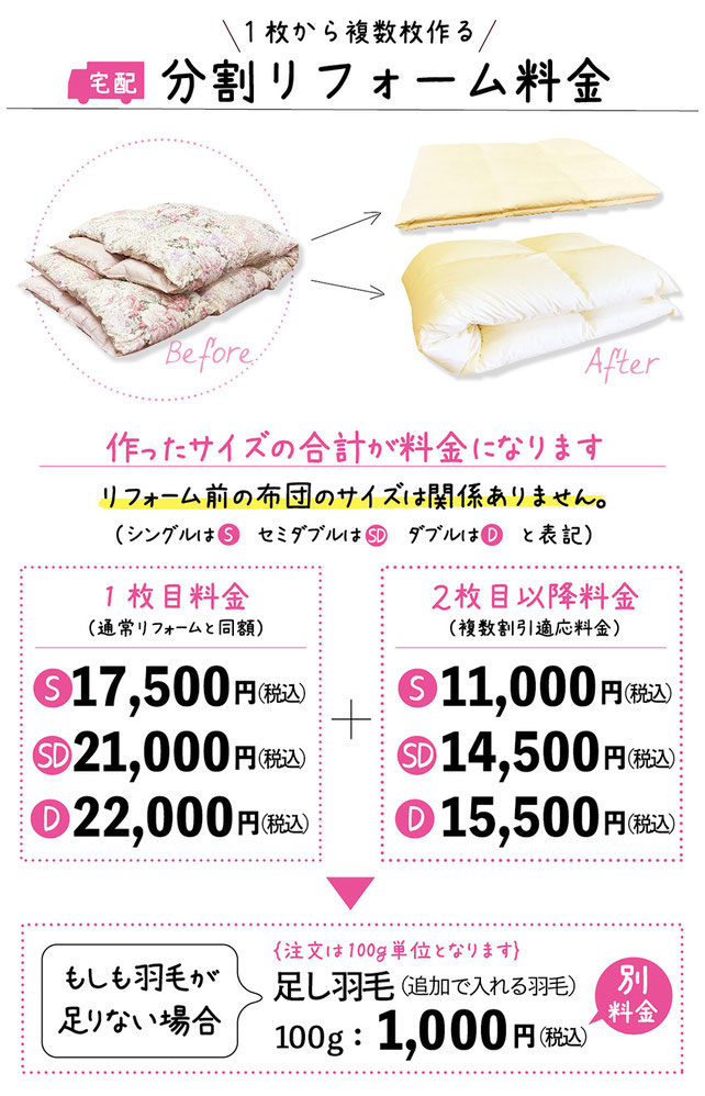 分割リフォーム料金と例の画像