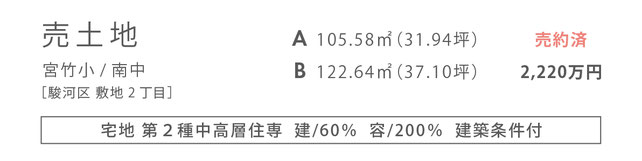 駿河区敷地 ハコ不動産