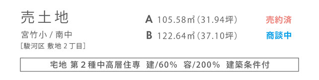 駿河区敷地 ハコ不動産