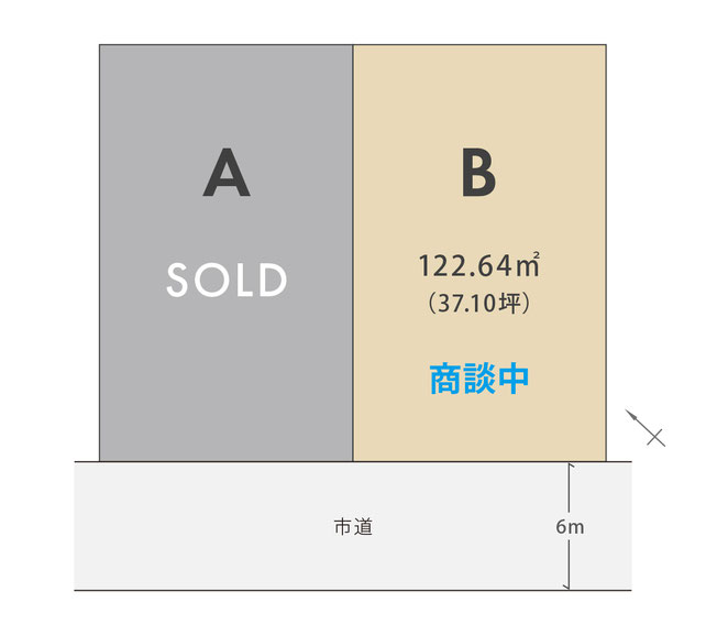 駿河区敷地 ハコ不動産