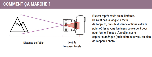 distance focale photographie