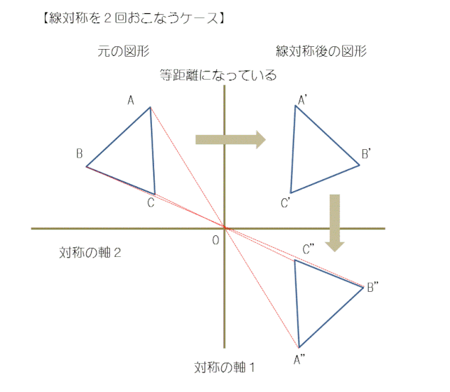 線対称と点対称の違いを十分理解して混同しないこと 小学生の子供の成績を上げる方法