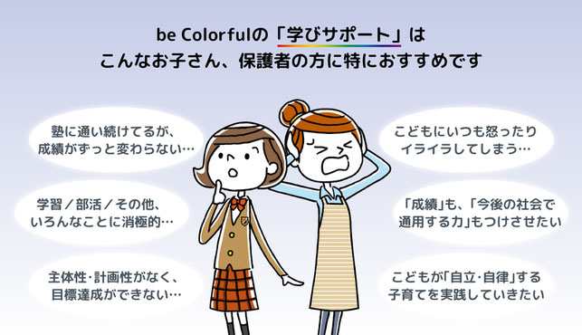 ［チャート］be Colorfulの「学びサポート」は、こんなお子さん、保護者の方に特におすすめです