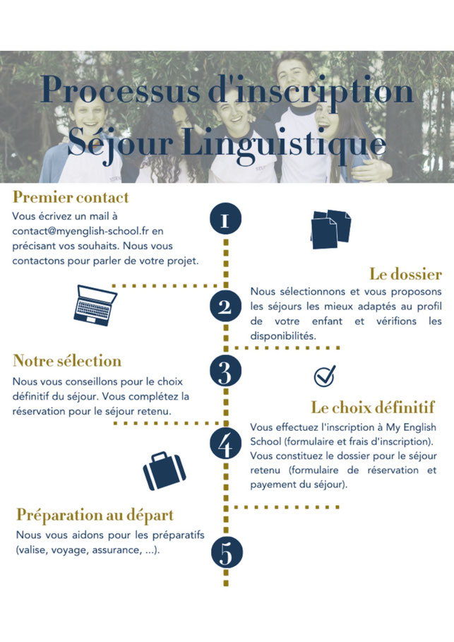 processus d'inscription pour un séjour linguistique à l'étranger