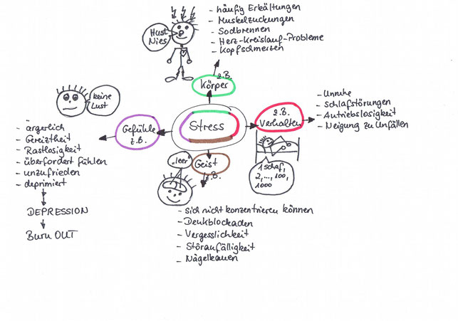 Männchen mit Schlafstörung, Bruxismus, Rosacea, Depression