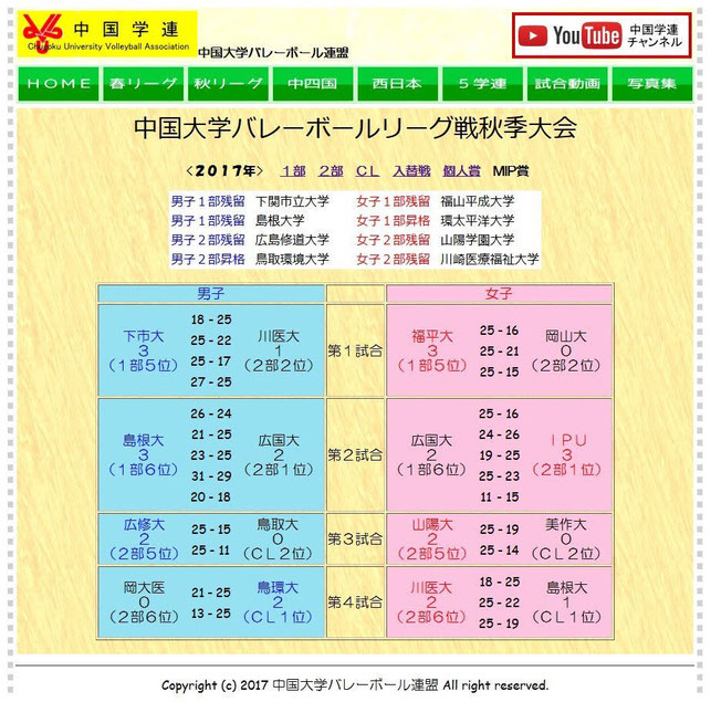 試合結果 jimdo