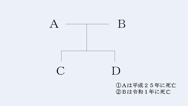 相続関係図（子が二人）