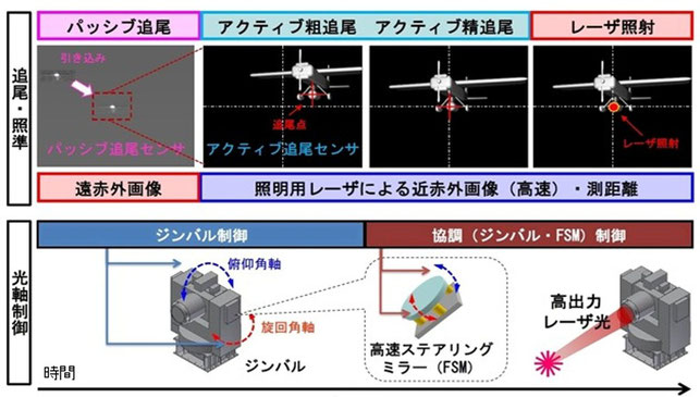 防衛装備庁 資料