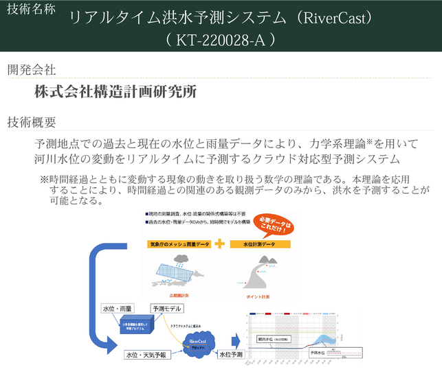 リアルタイム洪水予測システム（RiverCast）：KT-220028-A、開発会社：㈱構造計画研究所、東京大学、技術概要：予測地点での過去と現在の水位と雨量データにより、力学系理論を用いて河川水位の変動をリアルタイムに予測するクラウド対応型予測システム