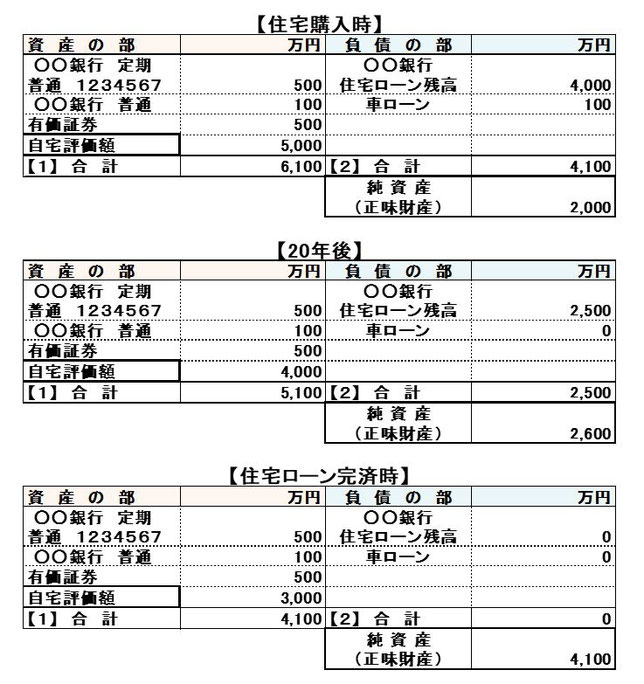 住宅は資産か負債か《平賀ファイナンシャルサービシズ㈱》