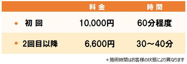 初回料金10000円　時間60分程度　2回目以降料金6000円　時間30～40分