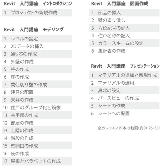 Revit　入門講座　モデリング　レベルの設定　2Dデータの挿入　通り芯の作成　外壁の作成　柱の作成　床の作成　間仕切り壁の作成　建具の配置　天井の作成　住戸のグループ化と鏡像　共用部の作成　部屋の作成　上階の作成　階段の作成　壁開口の作成　庇の作成　屋根とパラペットの作成　図面作成　部品の挿入　壁の塗り潰し　方位記号の記入　住戸名称の記入　カラースキームの設定　集計表の作成　マテリアルの追加と新規作成　マテリアルの適用　真北の設定　パースビューの作成　シートの作成　シートへの配置