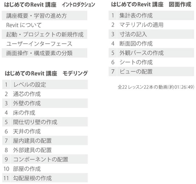 はじめてのRevit講座　モデリング　レベルの設定　通芯の作成　外壁の作成　床の作成　間仕切り壁の作成　天井の作成　屋内建具の配置　外部建具の配置　コンポーネントの配置　部屋の作成　勾配屋根の作成　図面作成　集計表の作成　マテリアルの適用　寸法の記入　断面図の作成　外観パースの作成　シートの作成　ビューの配置