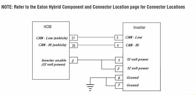 Eaton Autoshift Fault Code 88 Truck Manual Wiring Diagrams