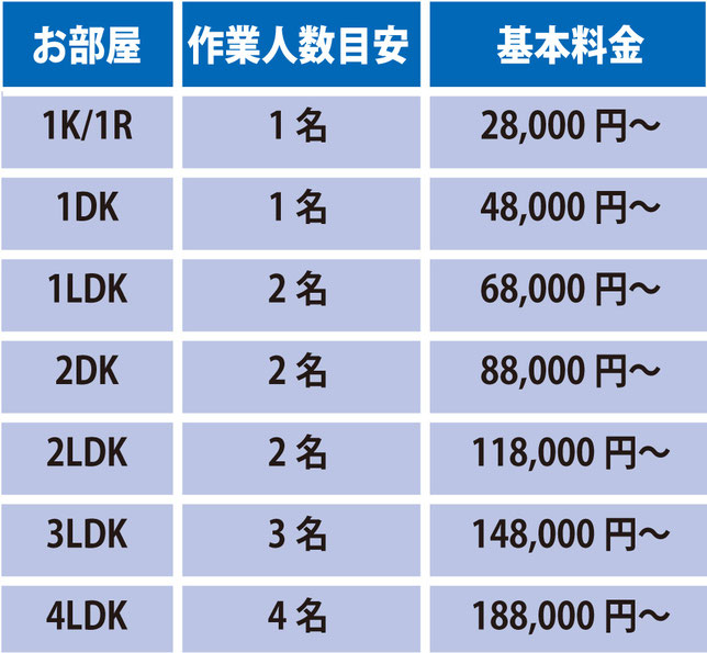 千葉県の家の片付け・生前整理・遺品整理・空家整理は生活総合サービス