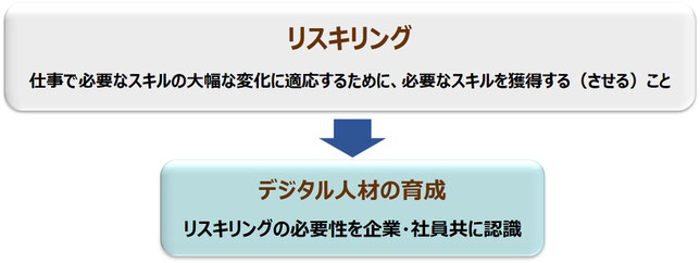 デジタル人材の育成においては、リスキリングの理解が重要