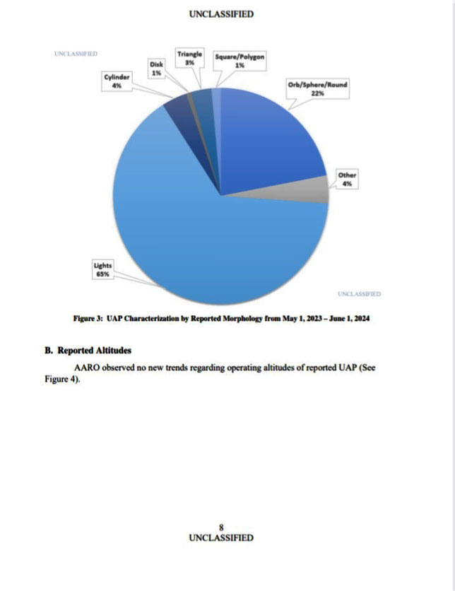 Pagina 8 del Report AARO 2024 sugli UAP - UFO