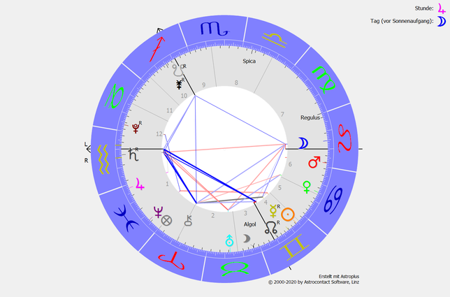 Das Saturn-Uranus-Quadrat ab dem 15.06.2021