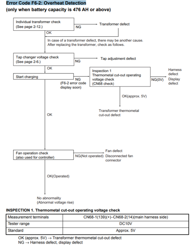 Toyota Electric Forklift Error Codes Truck Manual Wiring