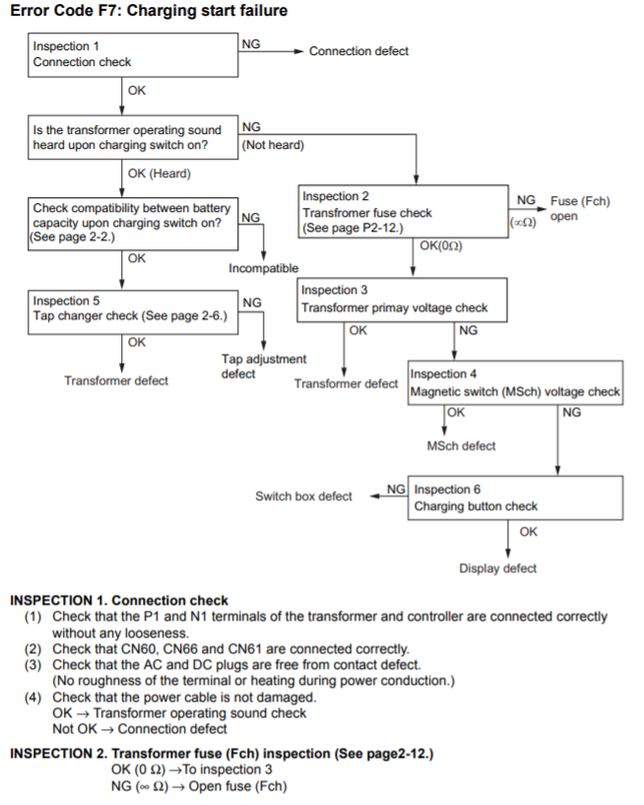 Toyota Electric Forklift Error Codes Truck Manual Wiring Diagrams Fault Codes Pdf Free Download