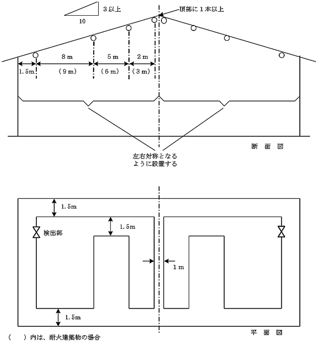 差動式分布型（空気管式）感知器を傾斜天井に設ける場合の例