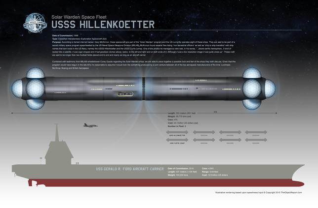 Solar Warden Space Fleet - USSS HILLENKOETTER