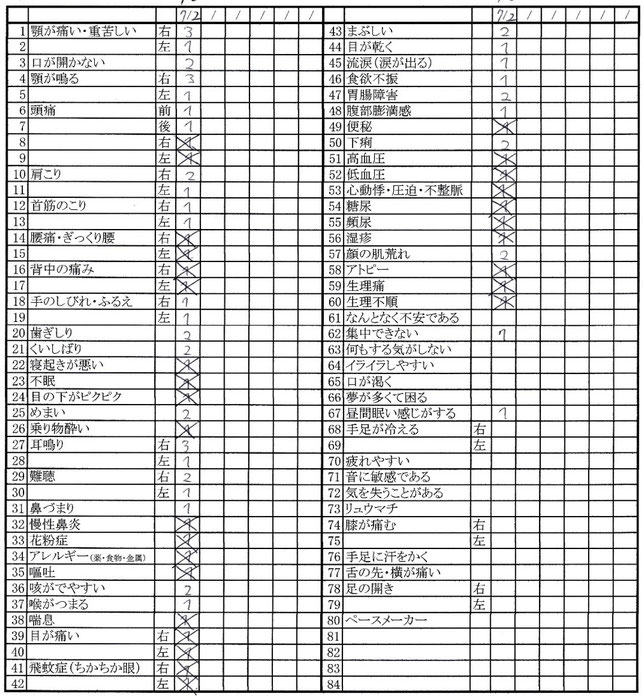 自覚症状のアンケート結果　